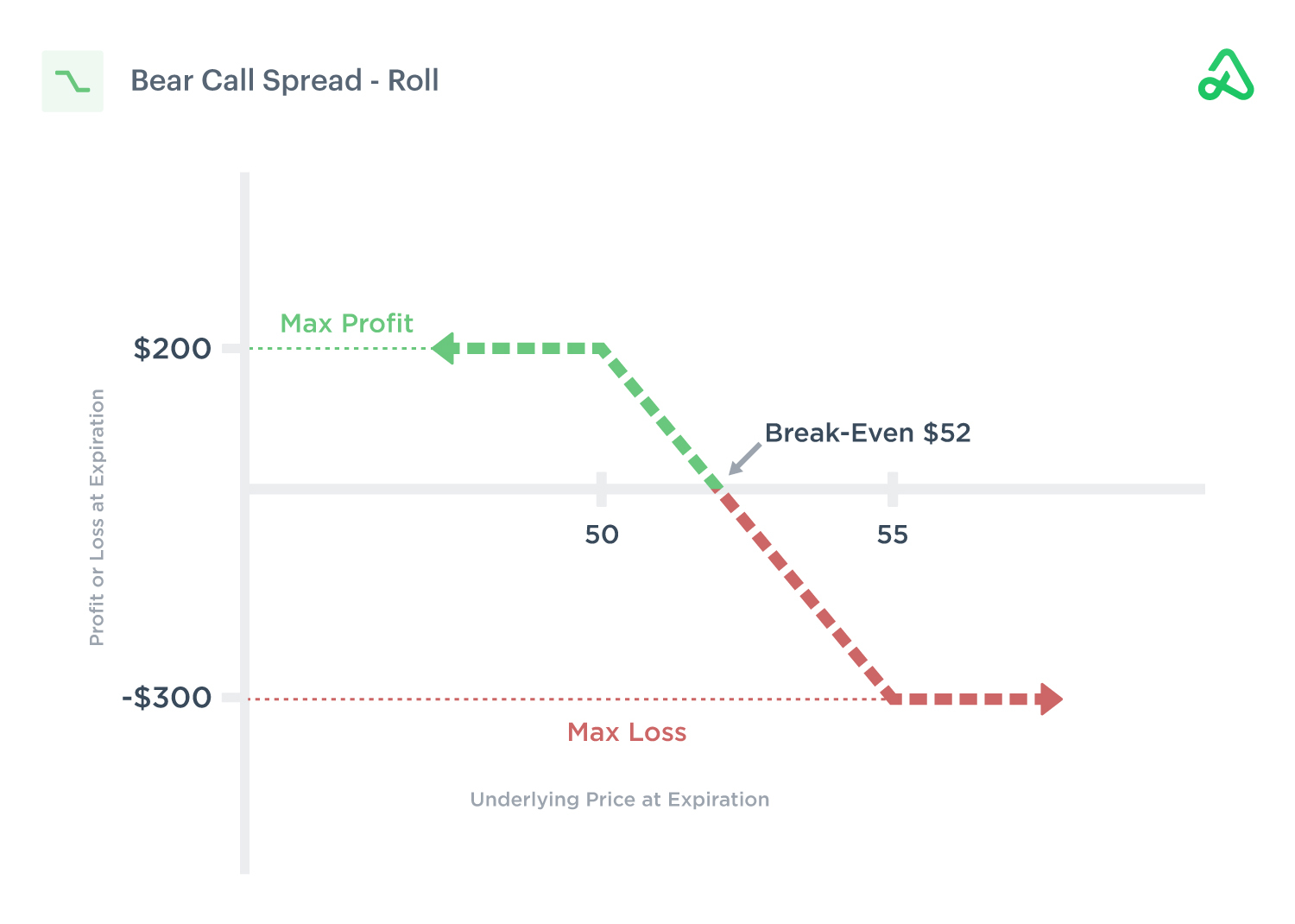 Call Credit Spread Option Strategy Guide [Free Download]
